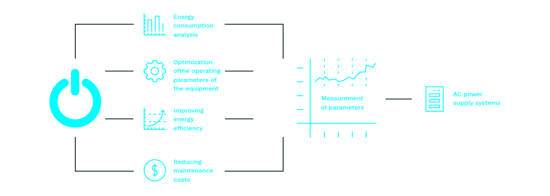 Power supply systems