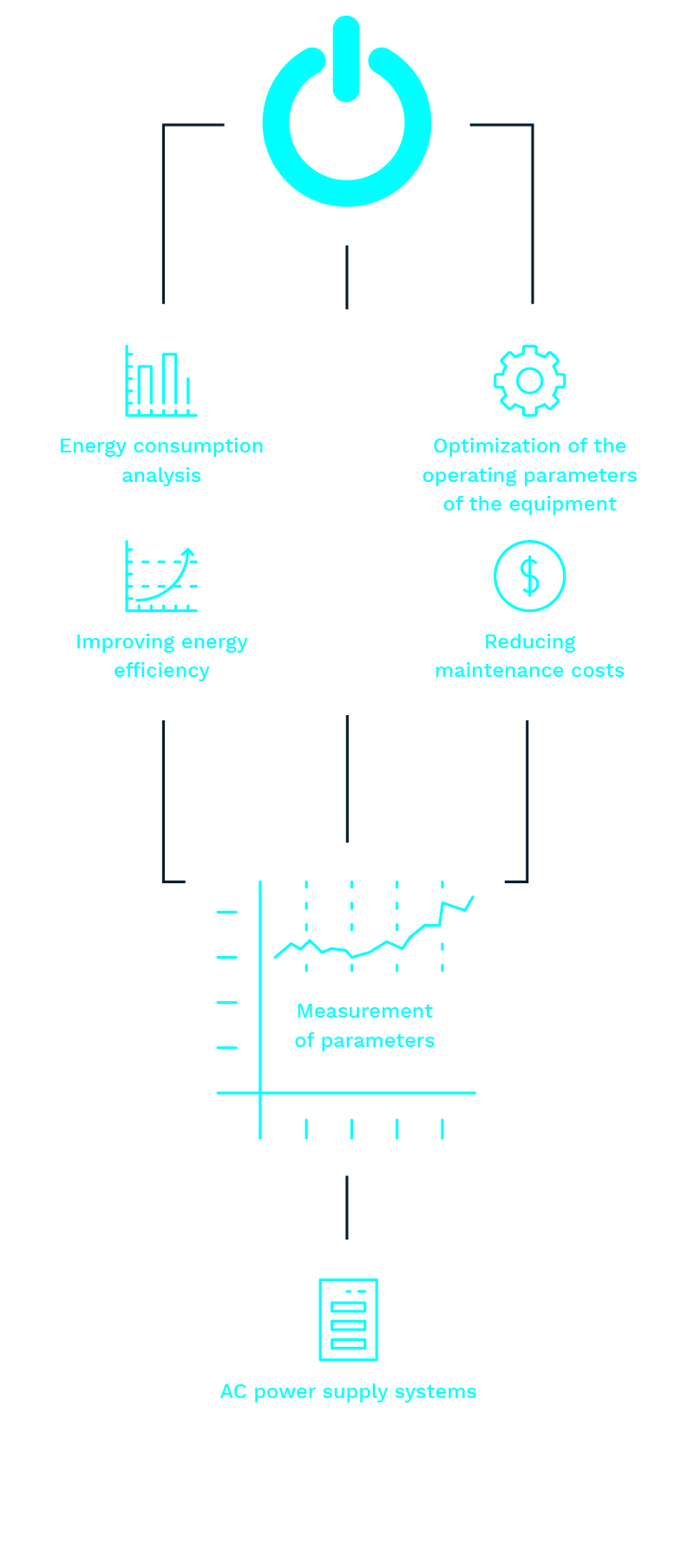 Power supply systems