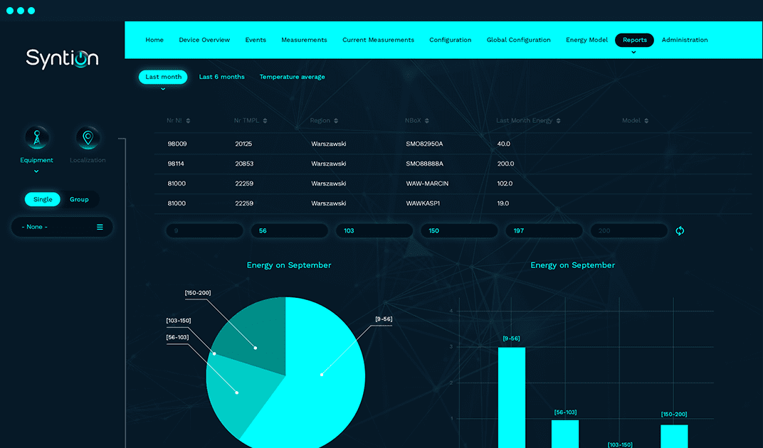 Visualization of selected parameters on predefined reports.